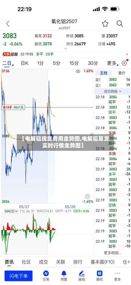 【电解铝现货费用走势图,电解铝期货实时行情走势图】