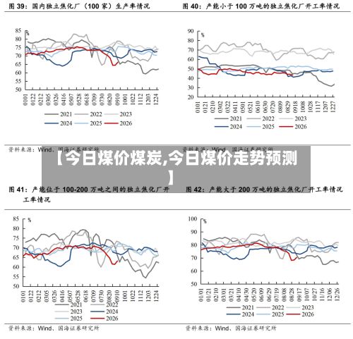 【今日煤价煤炭,今日煤价走势预测】