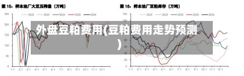 外盘豆粕费用(豆粕费用走势预测)-第2张图片