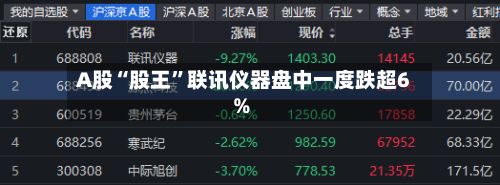 A股“股王”联讯仪器盘中一度跌超6%-第2张图片