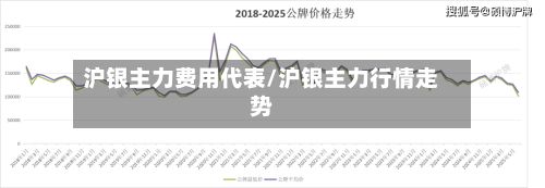沪银主力费用代表/沪银主力行情走势-第2张图片