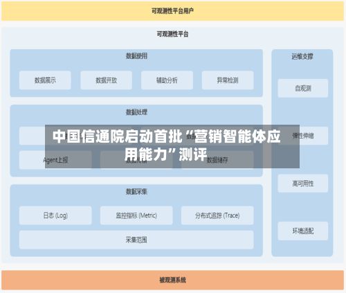 中国信通院启动首批“营销智能体应用能力”测评-第2张图片