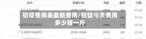 铝锭费用表最新费用/铝锭今天费用多少钱一斤
