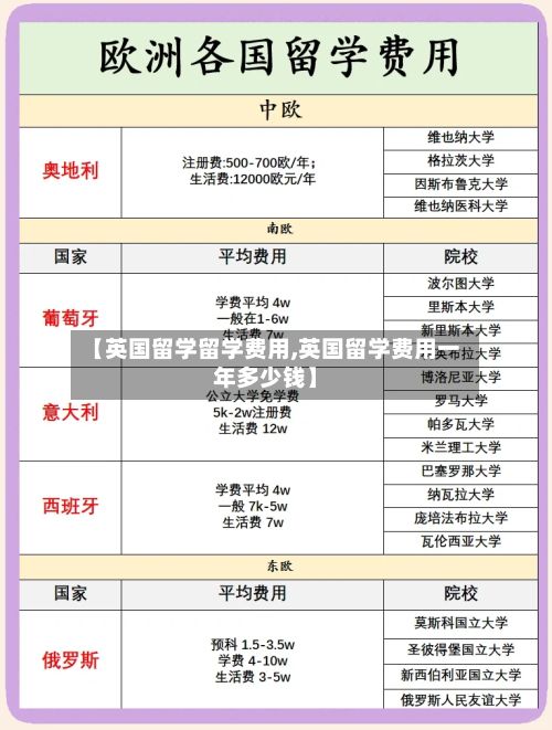 【英国留学留学费用,英国留学费用一年多少钱】