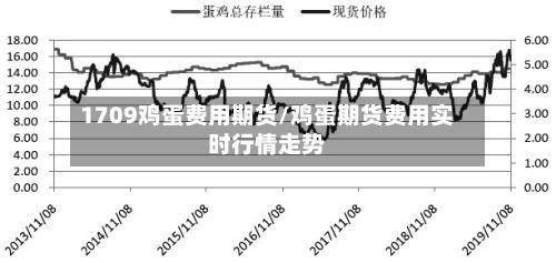 1709鸡蛋费用期货/鸡蛋期货费用实时行情走势-第2张图片