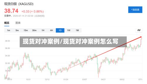 现货对冲案例/现货对冲案例怎么写