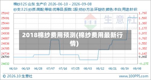 2018棉纱费用预测(棉纱费用最新行情)