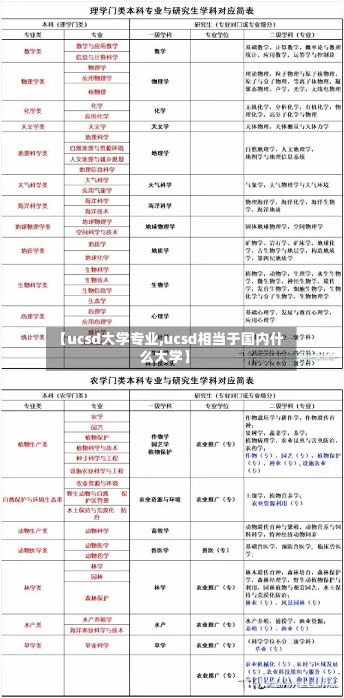 【ucsd大学专业,ucsd相当于国内什么大学】