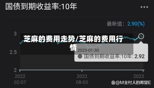 芝麻的费用走势/芝麻的费用行情-第2张图片