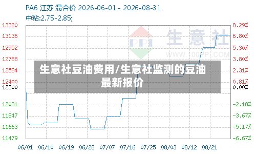 生意社豆油费用/生意社监测的豆油最新报价