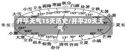 开平天气15天历史/开平20天天气-第2张图片