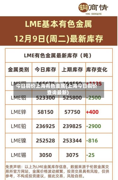 今日铜价上海有色金属(上海今日铜价查询最新)