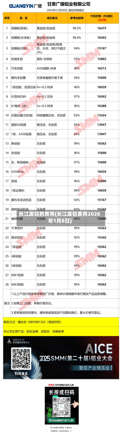 长江废铝的费用(长江废铝费用2026年1月8日)-第2张图片