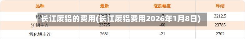长江废铝的费用(长江废铝费用2026年1月8日)-第3张图片