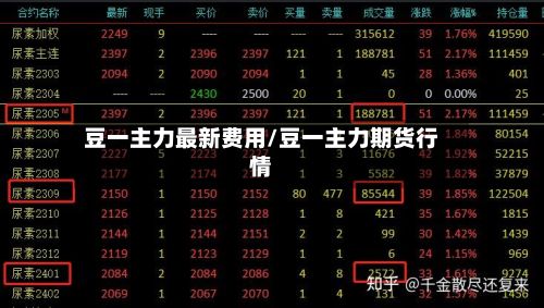 豆一主力最新费用/豆一主力期货行情-第3张图片