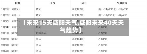 【未来15天咸阳天气,咸阳未来40天天气趋势】