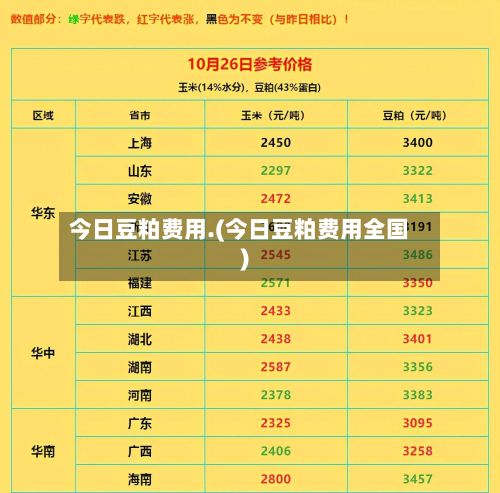 今日豆粕费用.(今日豆粕费用全国)-第2张图片
