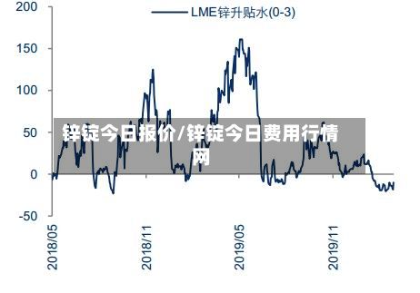 锌锭今日报价/锌锭今日费用行情网-第2张图片