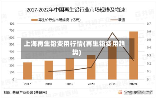 上海再生铅费用行情(再生铅费用趋势)