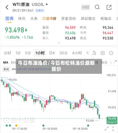 今日布油油价/今日布伦特油价最新报价