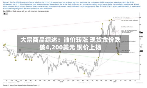 大宗商品综述:油价转涨 现货金价跌破4,200美元 铜价上扬-第3张图片