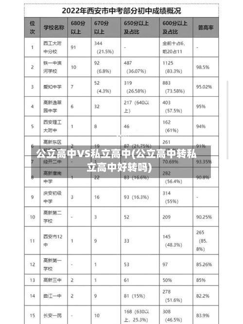 公立高中VS私立高中(公立高中转私立高中好转吗)-第2张图片
