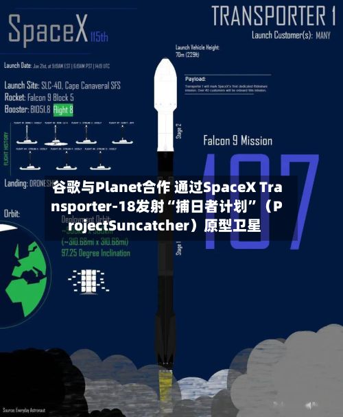 谷歌与Planet合作 通过SpaceX Transporter-18发射“捕日者计划”（ProjectSuncatcher）原型卫星-第1张图片