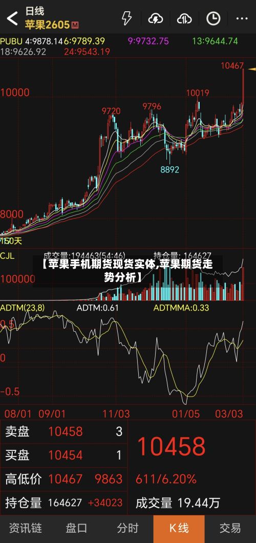 【苹果手机期货现货实体,苹果期货走势分析】