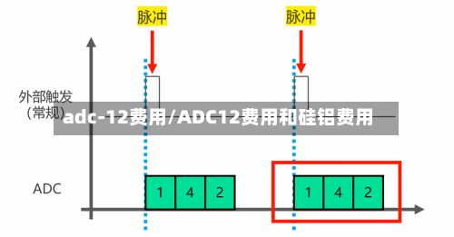 adc-12费用/ADC12费用和硅铝费用