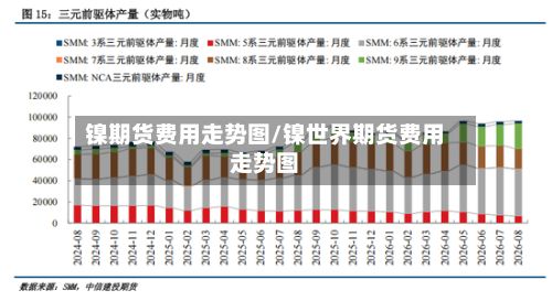 镍期货费用走势图/镍世界期货费用走势图-第2张图片