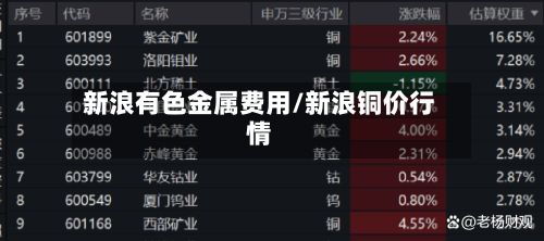 新浪有色金属费用/新浪铜价行情-第2张图片