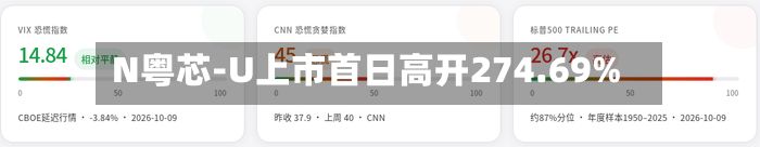 N粤芯-U上市首日高开274.69%-第2张图片
