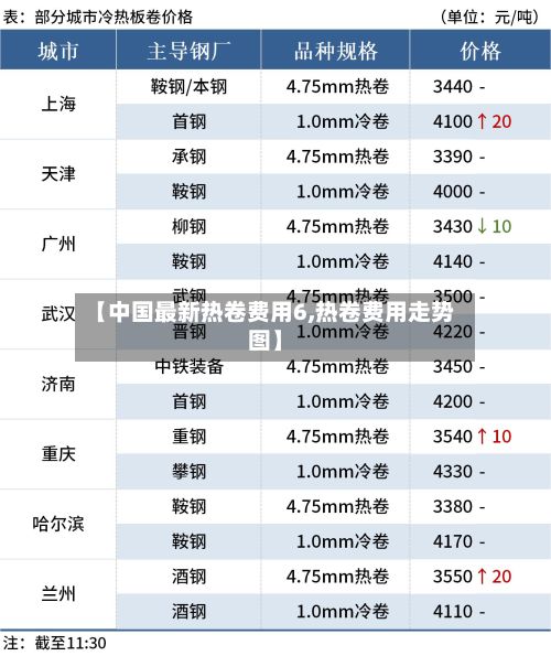 【中国最新热卷费用6,热卷费用走势图】-第2张图片