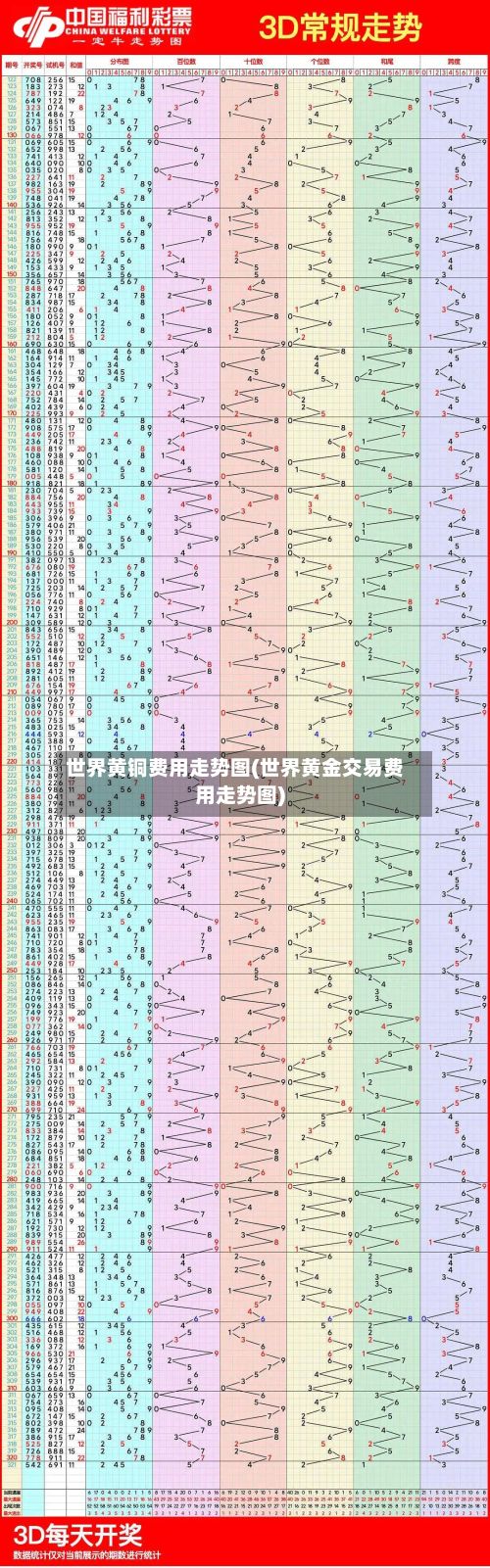 世界黄铜费用走势图(世界黄金交易费用走势图)