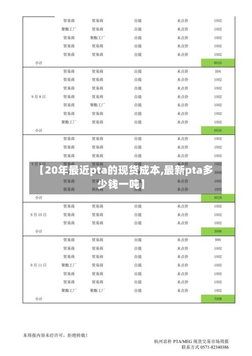 【20年最近pta的现货成本,最新pta多少钱一吨】