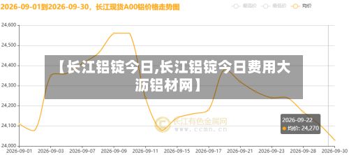 【长江铝锭今日,长江铝锭今日费用大沥铝材网】