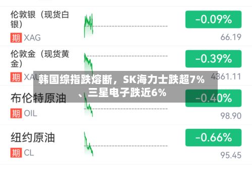 韩国综指跌熔断	，SK海力士跌超7%、三星电子跌近6%-第2张图片