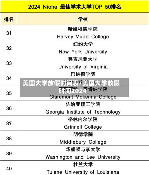 美国大学放假时间表/美国大学放假时间2024-第3张图片
