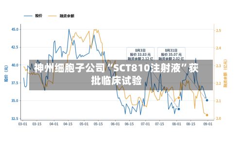 神州细胞子公司“SCT810注射液”获批临床试验