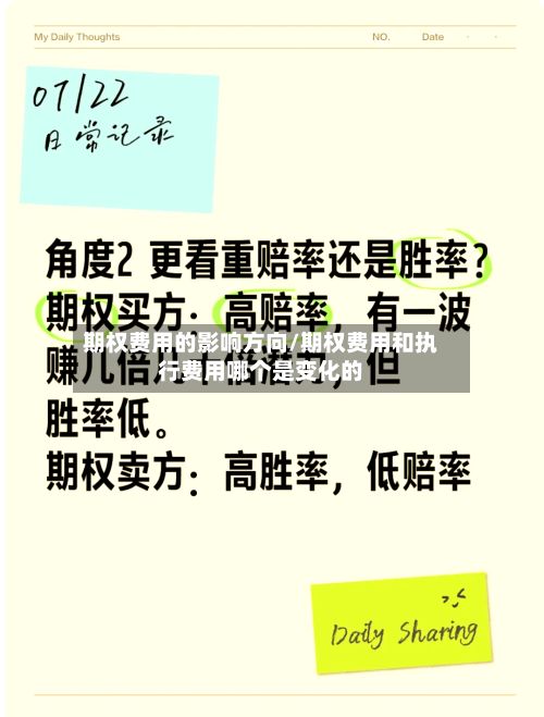 期权费用的影响方向/期权费用和执行费用哪个是变化的