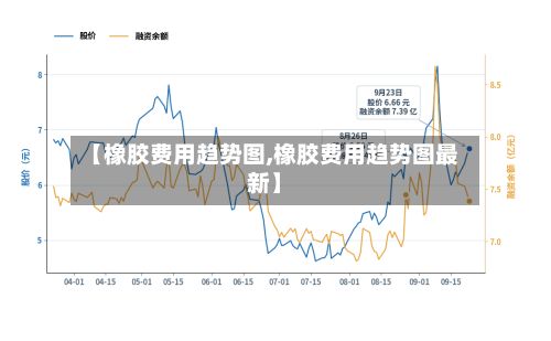 【橡胶费用趋势图,橡胶费用趋势图最新】