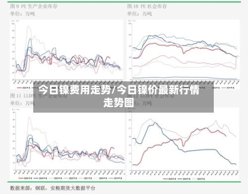 今日镍费用走势/今日镍价最新行情走势图-第2张图片