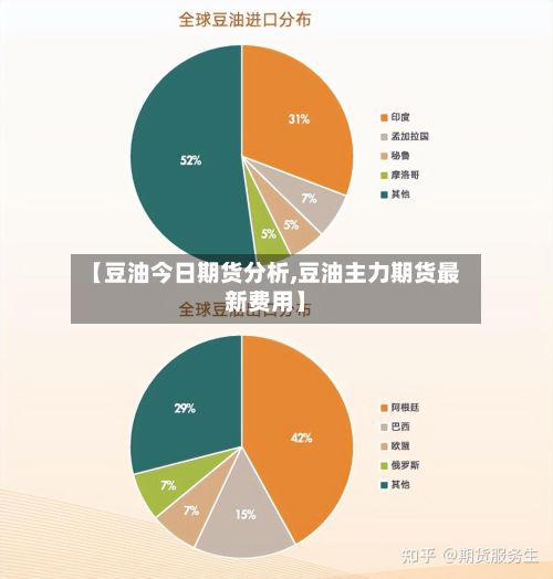 【豆油今日期货分析,豆油主力期货最新费用】-第2张图片