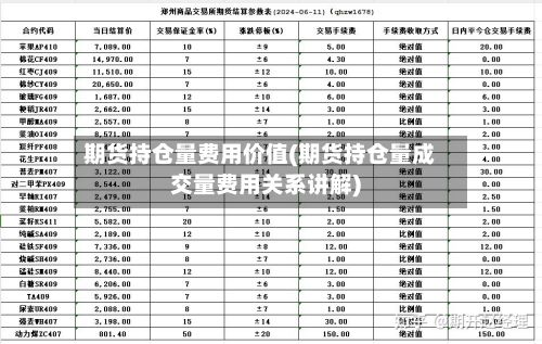 期货持仓量费用价值(期货持仓量成交量费用关系讲解)
