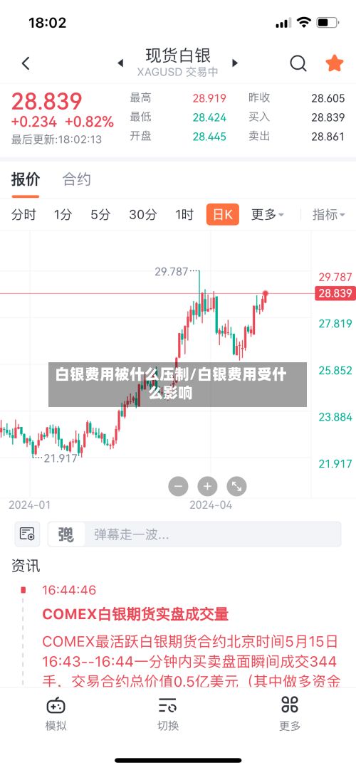白银费用被什么压制/白银费用受什么影响