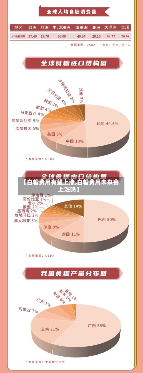 【白糖费用有望上涨,白糖费用未来会上涨吗】-第3张图片
