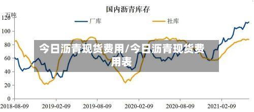 今日沥青现货费用/今日沥青现货费用表-第2张图片