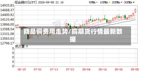 商品铜费用走势/铜期货行情最新数据