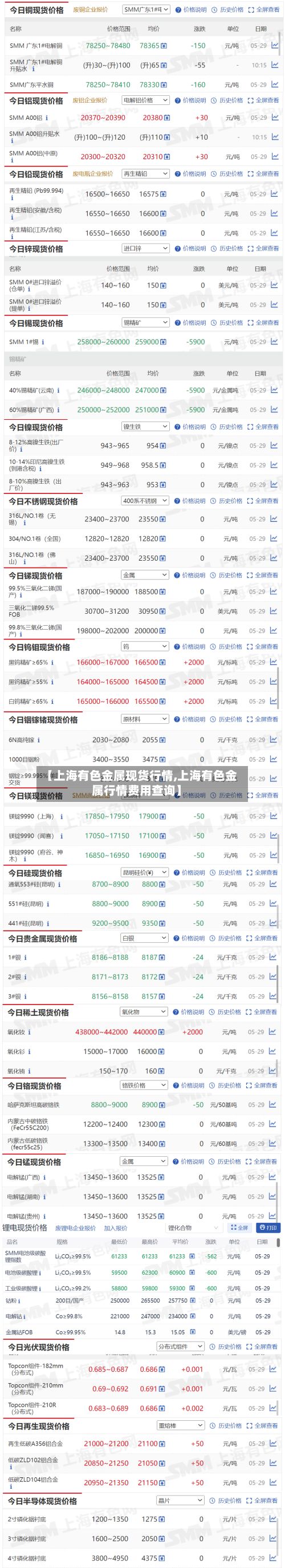 【上海有色金属现货行情,上海有色金属行情费用查询】-第2张图片