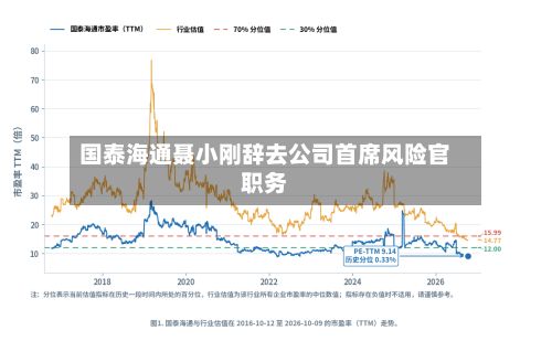 国泰海通聂小刚辞去公司首席风险官职务